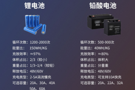 電動搬運(yùn)車工廠怎么提高電池容量